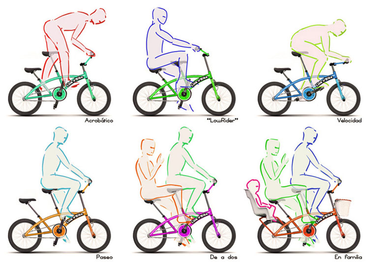 duetta_posiciones_de_uso